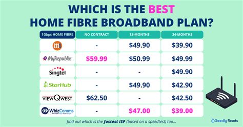 Affordable & Fast Fiber Internet Plans.